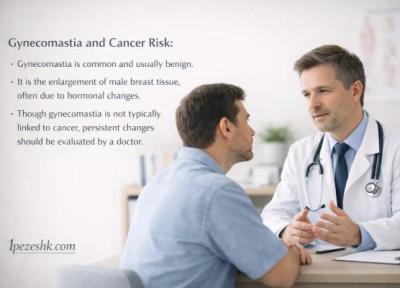 آیا ژنیکوماستی احتمال سرطان پستان مردانه را بیشتر می نماید و عمل ژنیکوماستی این احتمال را کمتر می نماید؟ آیا ژنیکوماستی احتمال سرطان پستان مردانه را بیشتر می نماید و عمل ژنیکوماستی این احتمال را کمتر می نماید؟